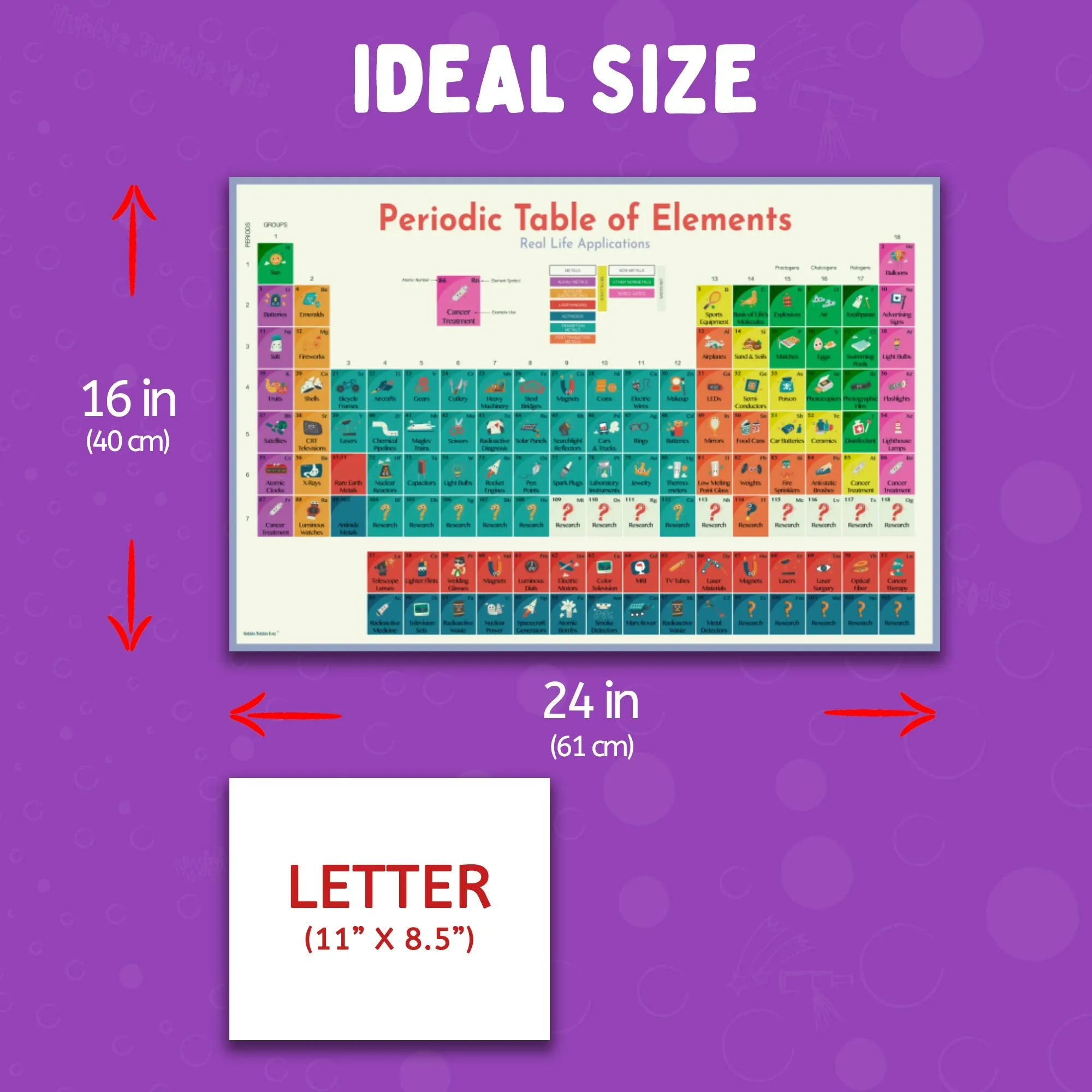 Periodic Table of Elements Poster - Large Periodic Table Poster 2 Pack is 16x24 inch, Dry