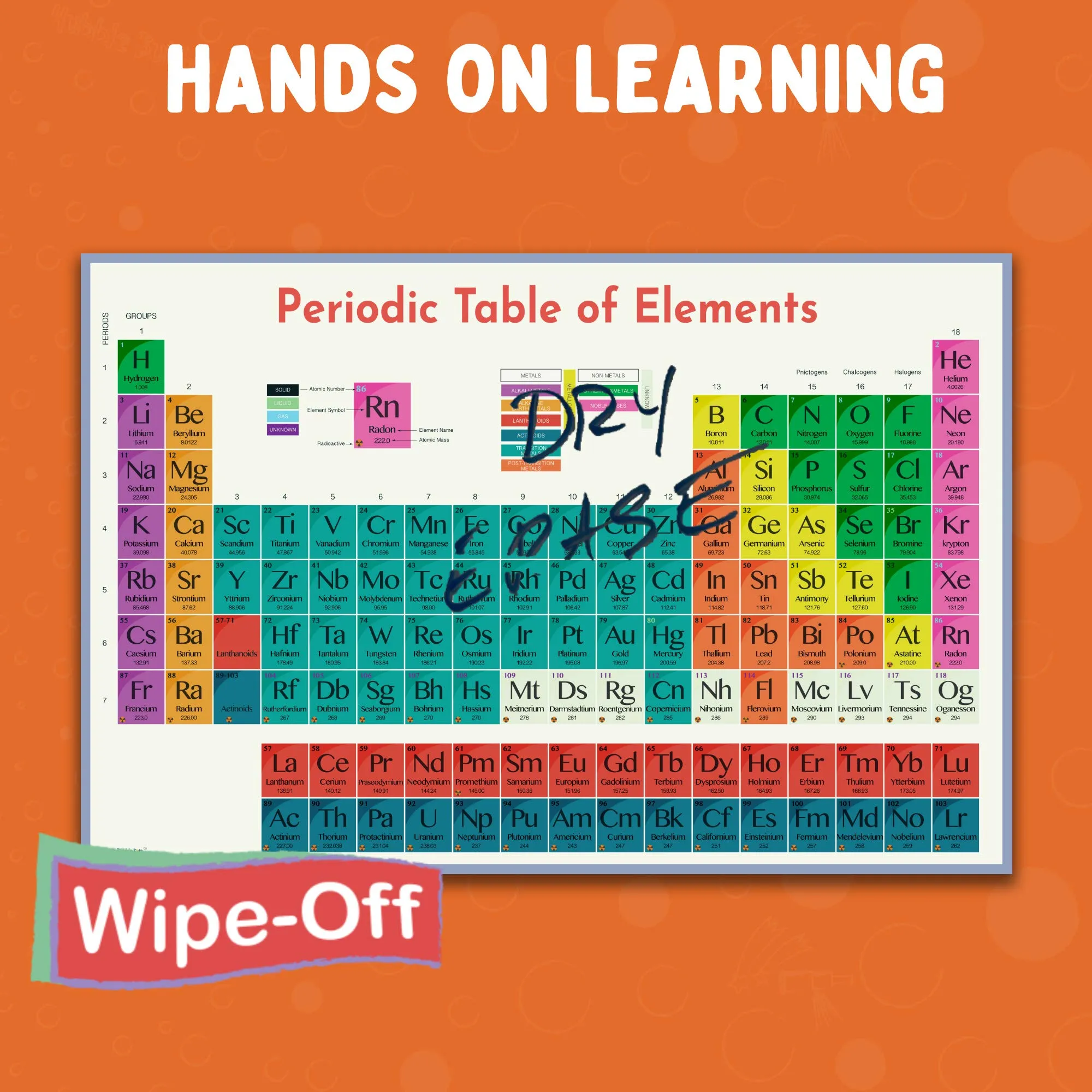 Periodic Table of Elements Poster - Large Periodic Table Poster 2 Pack is 16x24 inch, Dry