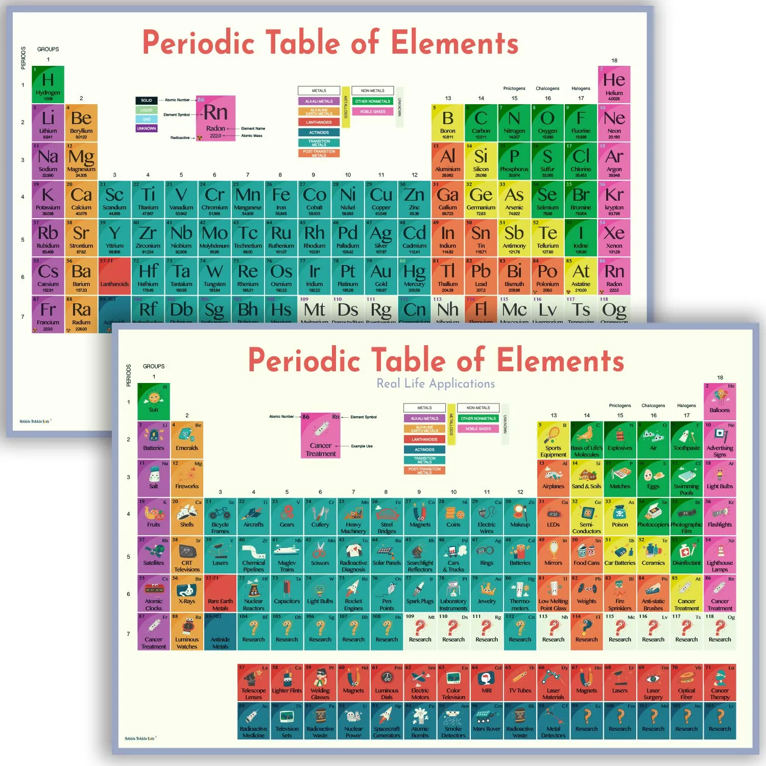 Periodic Table of Elements Poster - Large Periodic Table Poster 2 Pack is 16x24 inch, Dry