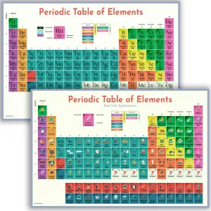 Periodic Table of Elements Poster - Large Periodic Table Poster 2 Pack is 16x24 inch, Dry